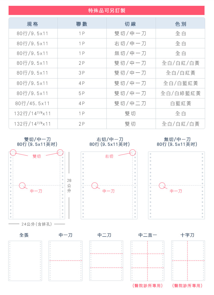 報表紙