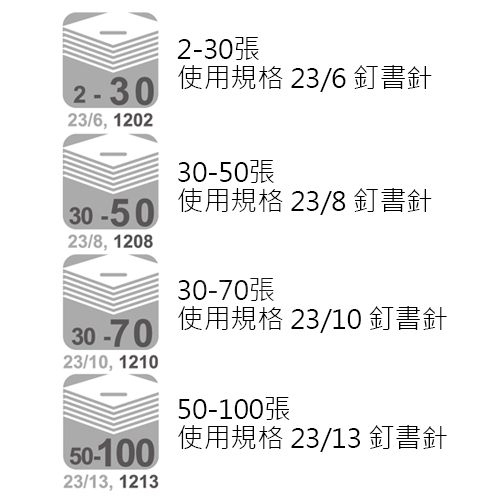 SDI 手牌 1159B 重型 舒適型重力訂書機 - 黑色