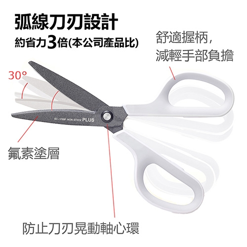 PLUS普樂士 34-515 SC-175SF 附蓋 30度 弧線剪刀 3D凹面不沾膠 - 灰色