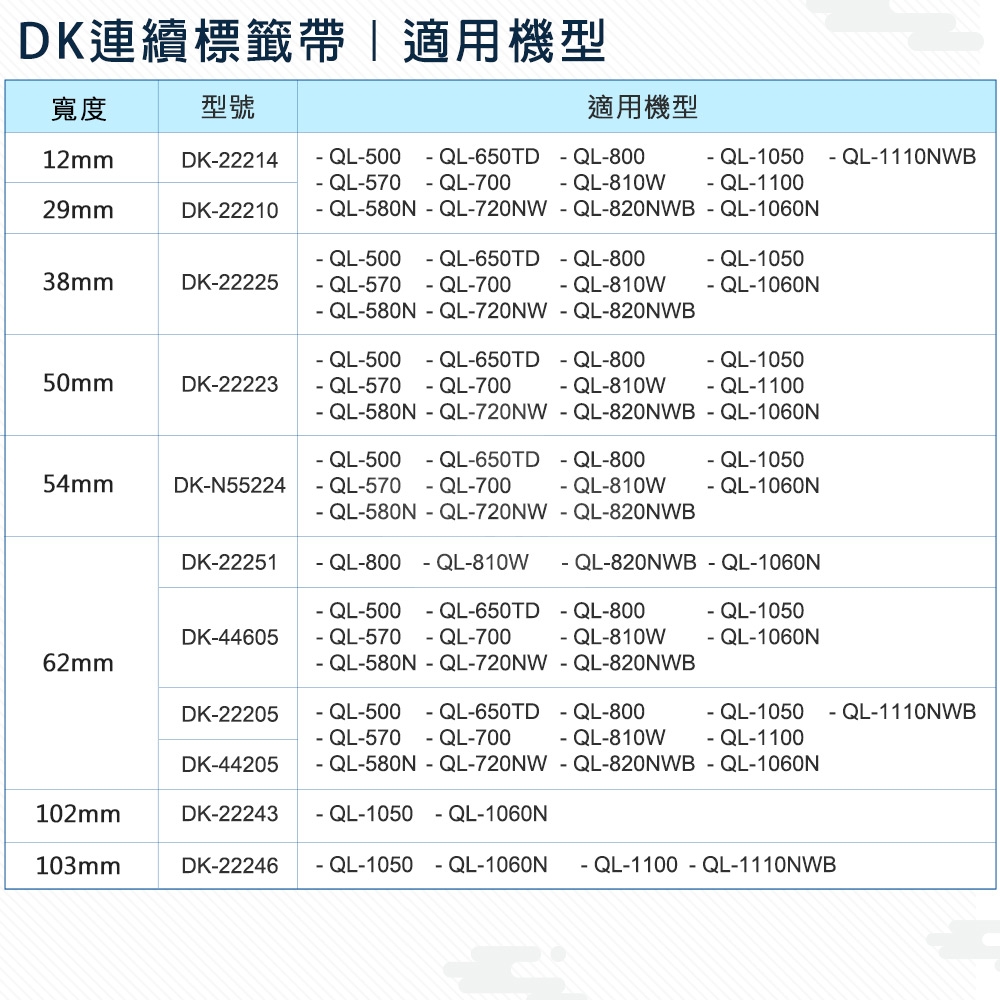 【COLOR24】for Brother DK-22246 / DK22246 紙質白底黑字連續相容標籤帶 (寬度103mm)