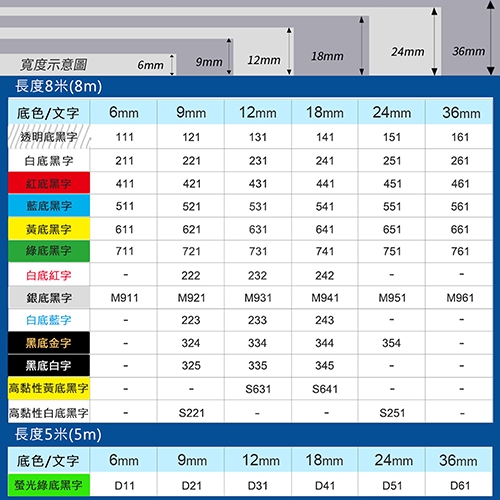 【COLOR24】for Brother TZ-511 / TZE-511 藍底黑字相容標籤帶(寬度6mm)