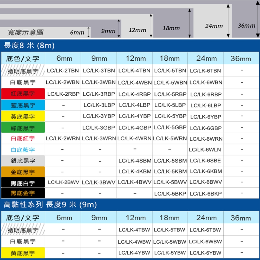 【COLOR24】for EPSON LC-5YBP / LK-5YBP 黃底黑字相容標籤帶(寬度18mm) / 6入組