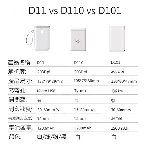 NIIMBOT精臣 D101 熱感應標籤機 白色 (適用25mm以內標籤帶)