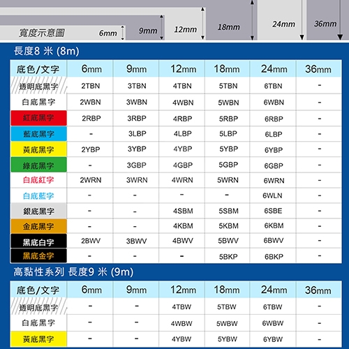 【COLOR24】for EPSON LC-5TBW / LK-5TBW 高黏性系列透明底黑字相容標籤帶(寬度18mm)