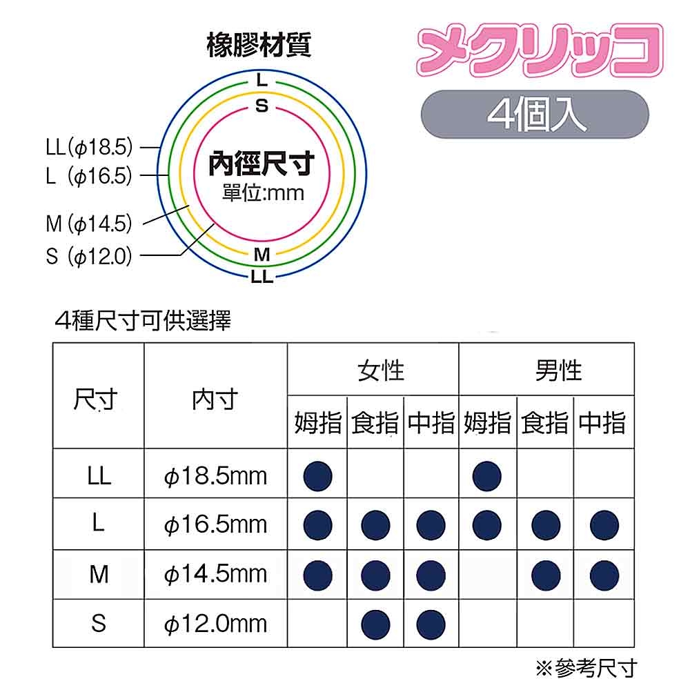 【日本文具】PLUS 普樂士 44-751 KM-302 藍色 橡膠點鈔指套 M (4入/包)