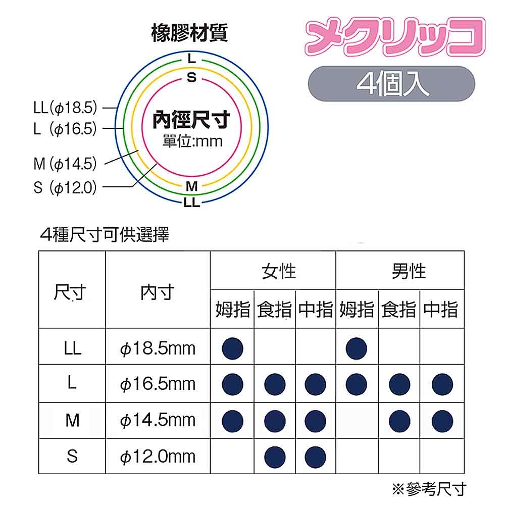 【日本文具】PLUS 普樂士 44-751 KM-302 藍色 橡膠點鈔指套M號 (4入/包)