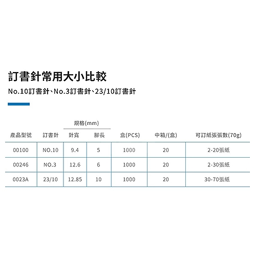 KW-triO 釘書針10號 00100 (1000支/盒)