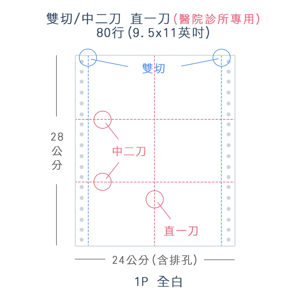 【電腦連續報表紙】醫院診所報表紙 80行 9.5*11*1P 全白 / 雙切 中二刀 直一刀 / 超值組６箱 (足量9000小份/箱)