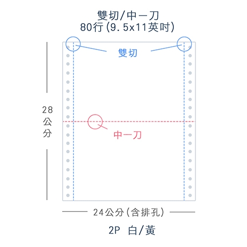 【電腦連續報表紙】 80行 9.5*11*2P 白黃/ 雙切 中一刀 /超值組1箱(足量1600份)