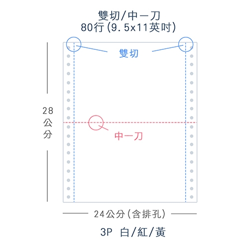 【電腦連續報表紙】80行 9.5*11*3P 白紅黃 / 雙切 中一刀 /超值組3箱(足量800份/箱)