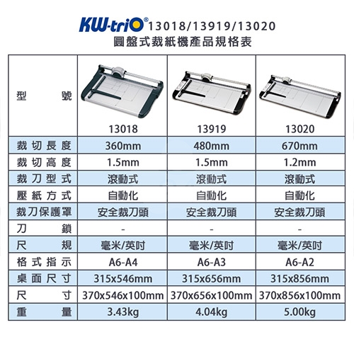 KW-triO 可得優 13018 圓盤式裁紙機 A4