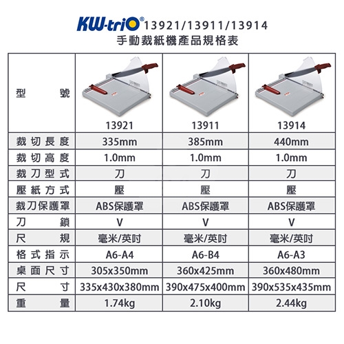 KW-triO 可得優 13921 ABS塑鋼裁紙機 A4