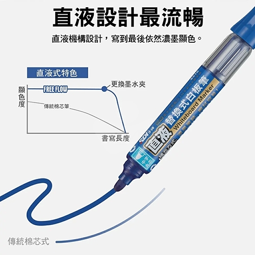 SDI手牌 S510VP 黑色 直液替換式白板筆超值包(1筆+1墨) 1包