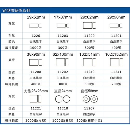 【COLOR24】for Brother DK-11209 紙質白底黑字定型相容標籤帶 (29 X 62mm)